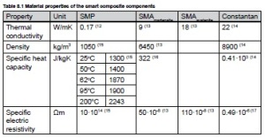 Specific heat data of smp (4)